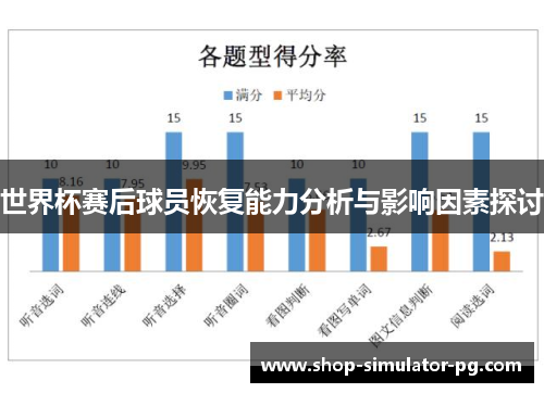 世界杯赛后球员恢复能力分析与影响因素探讨 世界杯赛后球员恢复能力分析与影响因素探讨