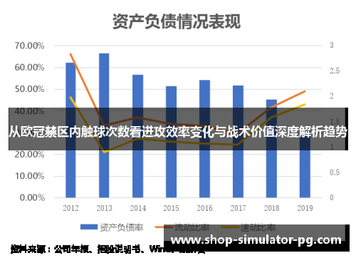 从欧冠禁区内触球次数看进攻效率变化与战术价值深度解析趋势