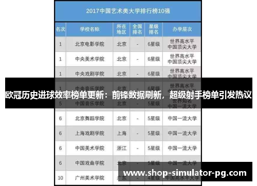 欧冠历史进球效率榜单更新：前锋数据刷新，超级射手榜单引发热议