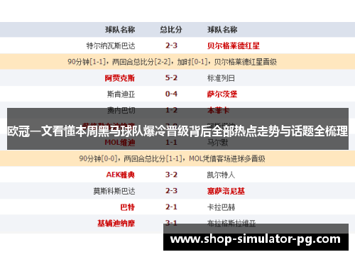 欧冠一文看懂本周黑马球队爆冷晋级背后全部热点走势与话题全梳理